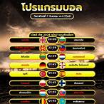 โปรแกรมบอลวันนนี้